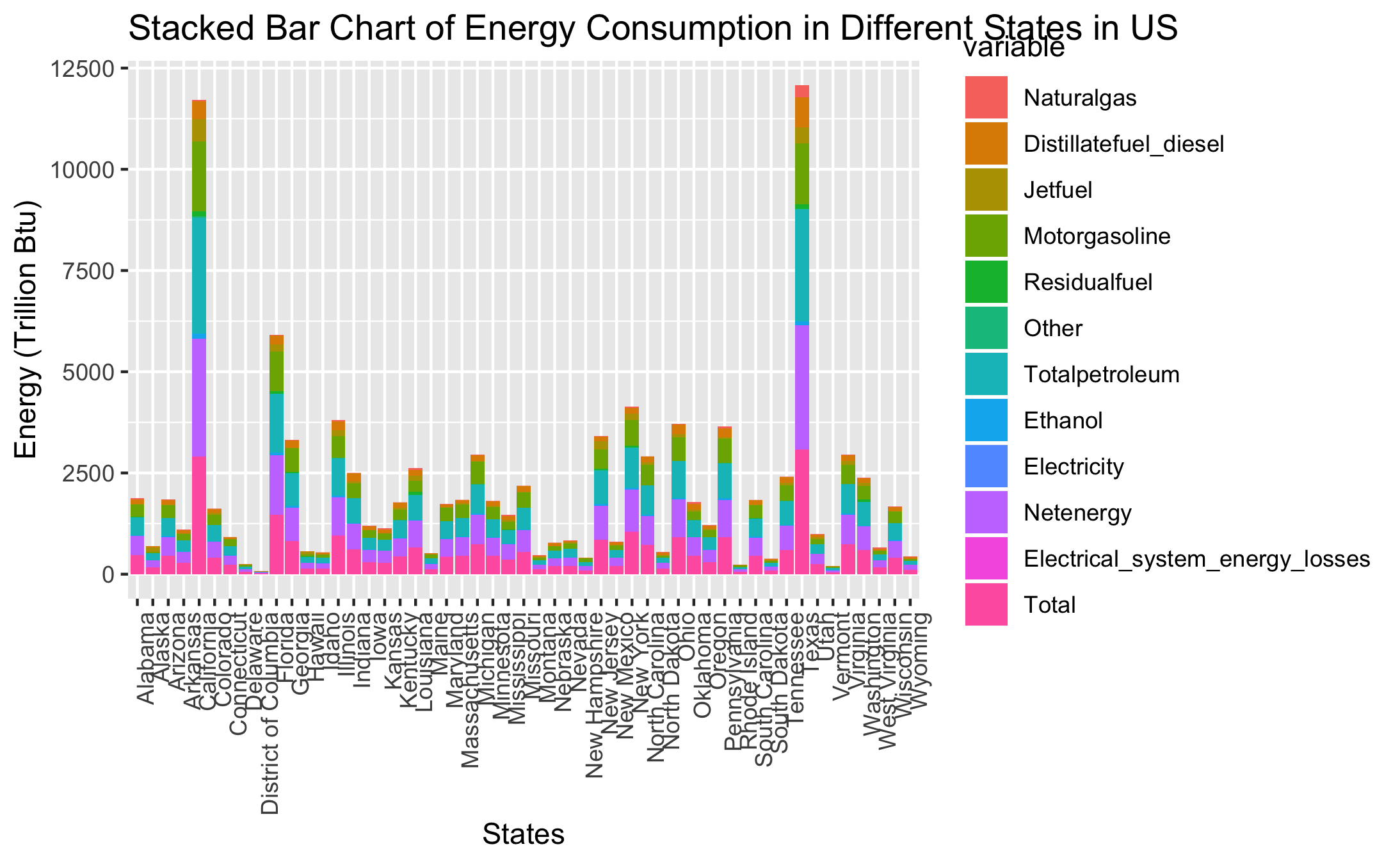 Stacked Bar Plot in R